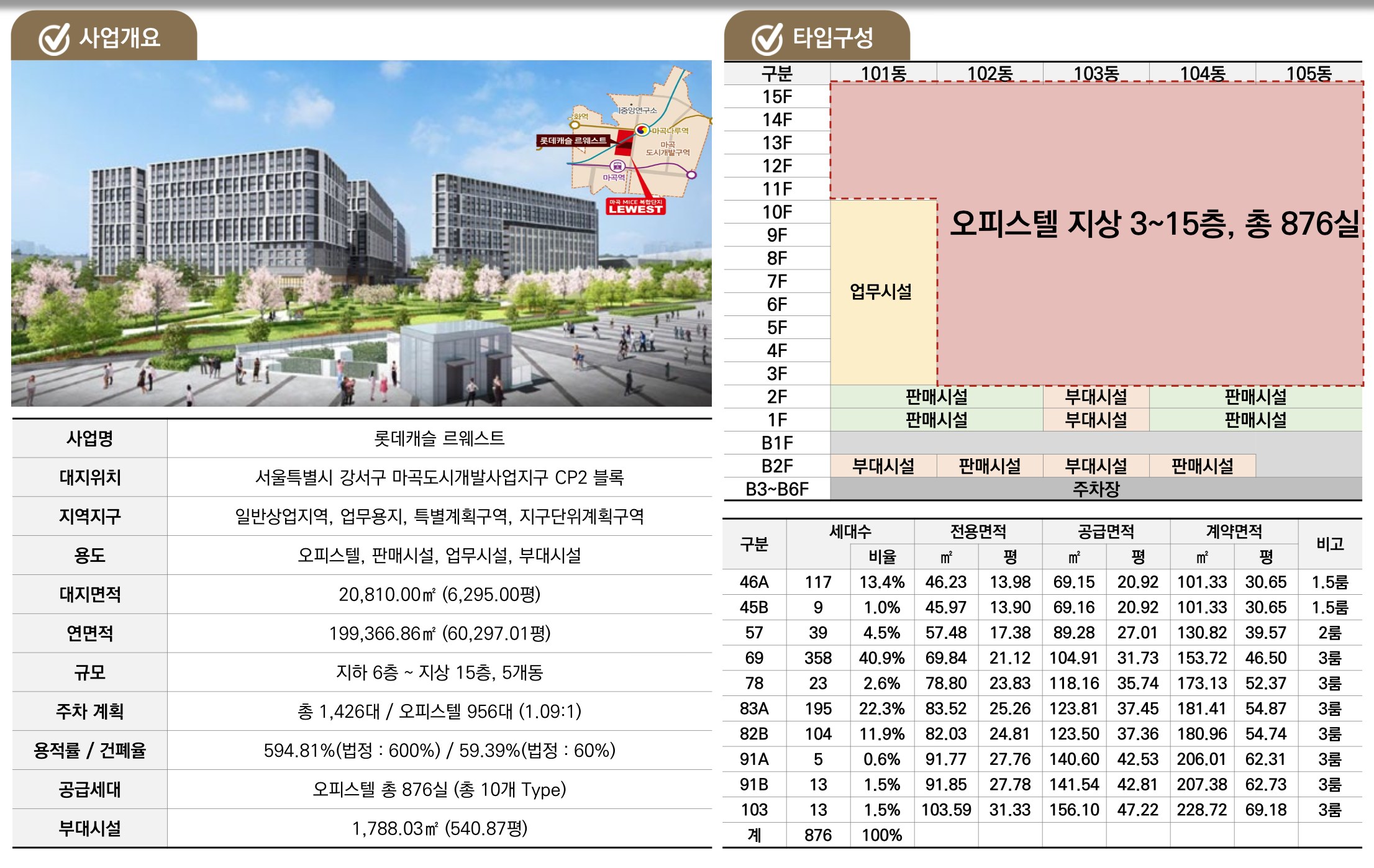 사업개요 — 외관 + 사업명 + 대지위치 + 면적 + 건폐율 + 타입 구성표
